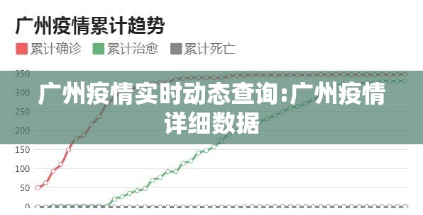 广州疫情实时动态查询:广州疫情详细数据