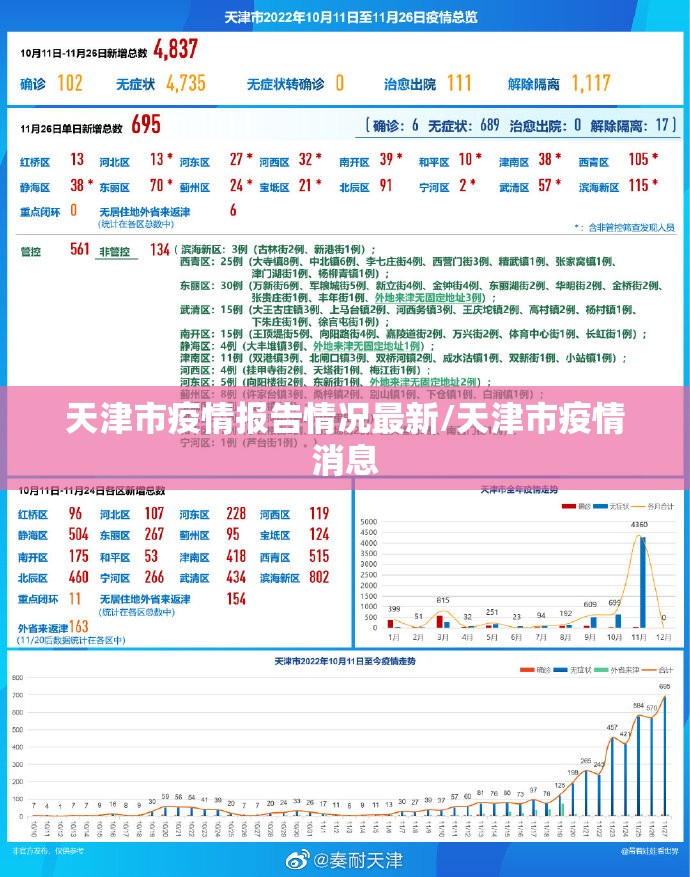 天津市疫情报告情况最新/天津市疫情消息