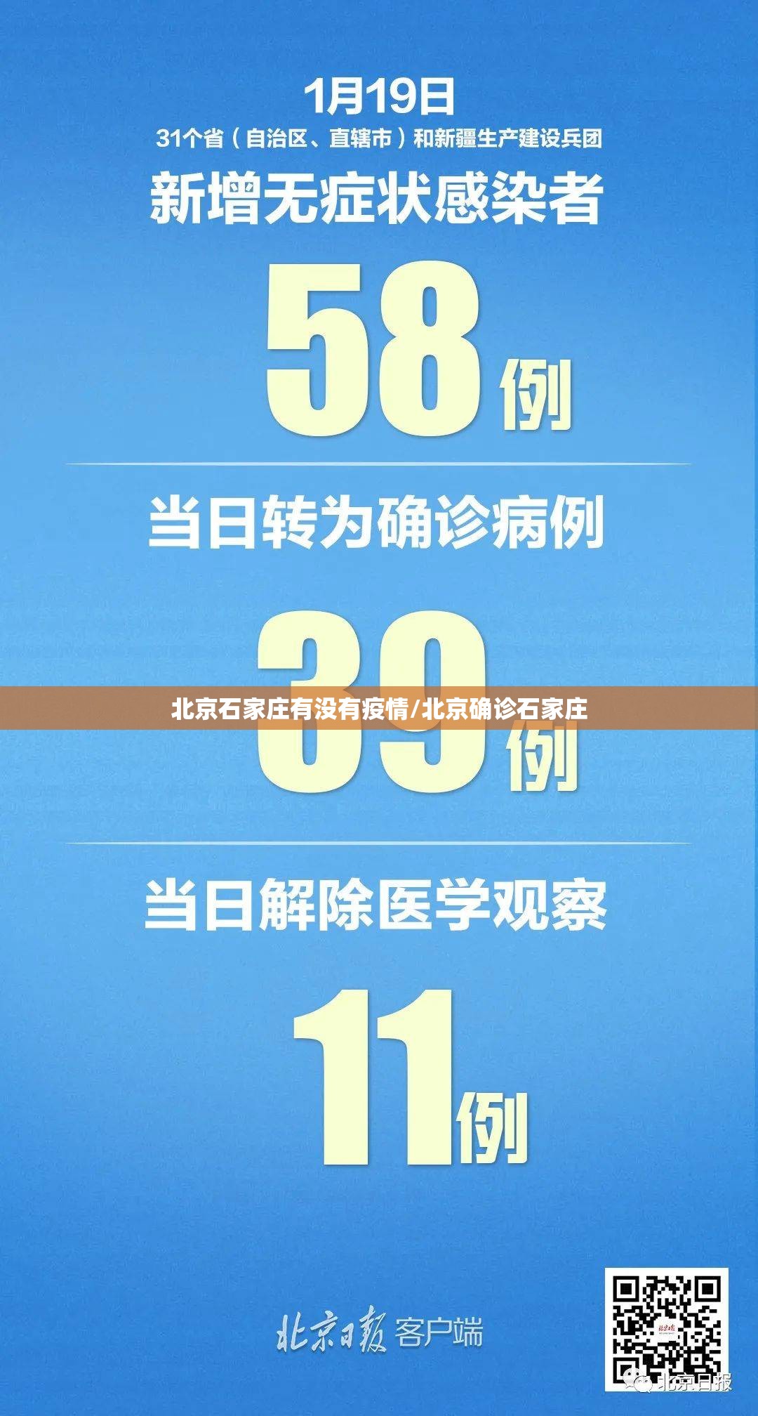 北京石家庄有没有疫情/北京确诊石家庄