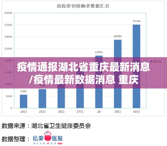 疫情通报湖北省重庆最新消息/疫情最新数据消息 重庆