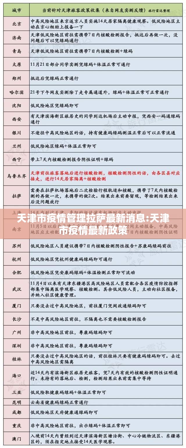 天津市疫情管理拉萨最新消息:天津市疫情最新政策