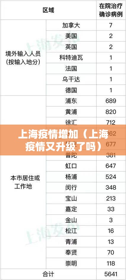 上海疫情增加（上海疫情又升级了吗）